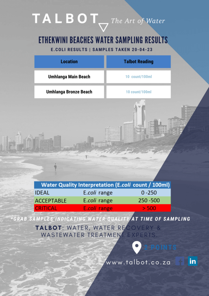WATER QUALITY TEST RESULTS Talbot (Pty) Ltd
