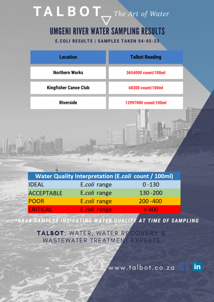 WATER QUALITY TEST RESULTS Talbot (Pty) Ltd