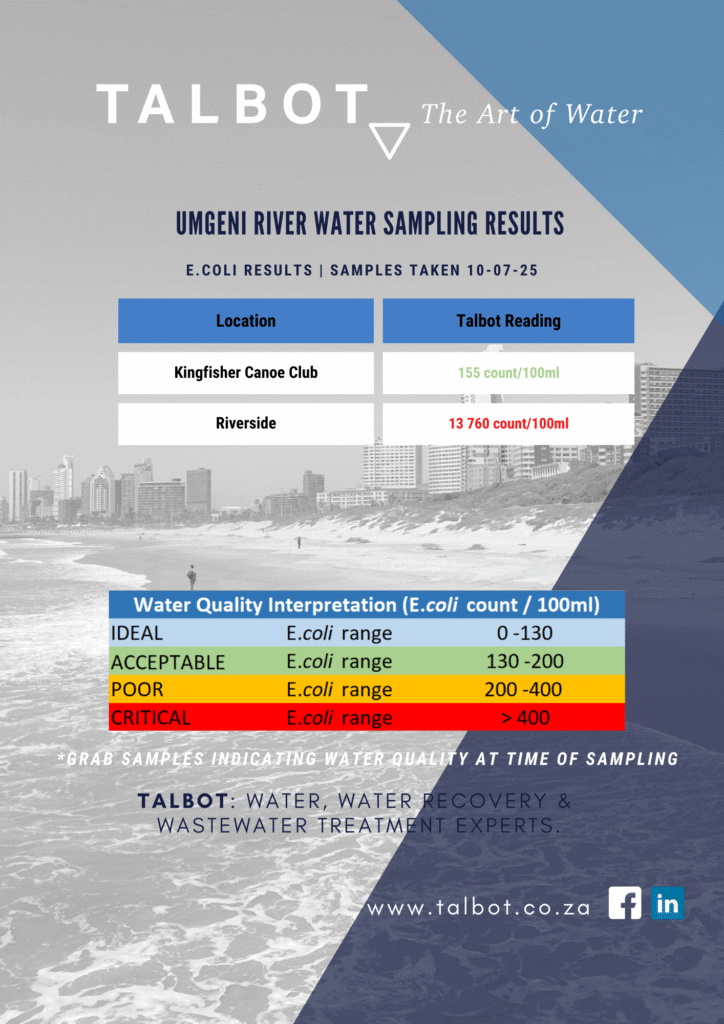 Water testing results