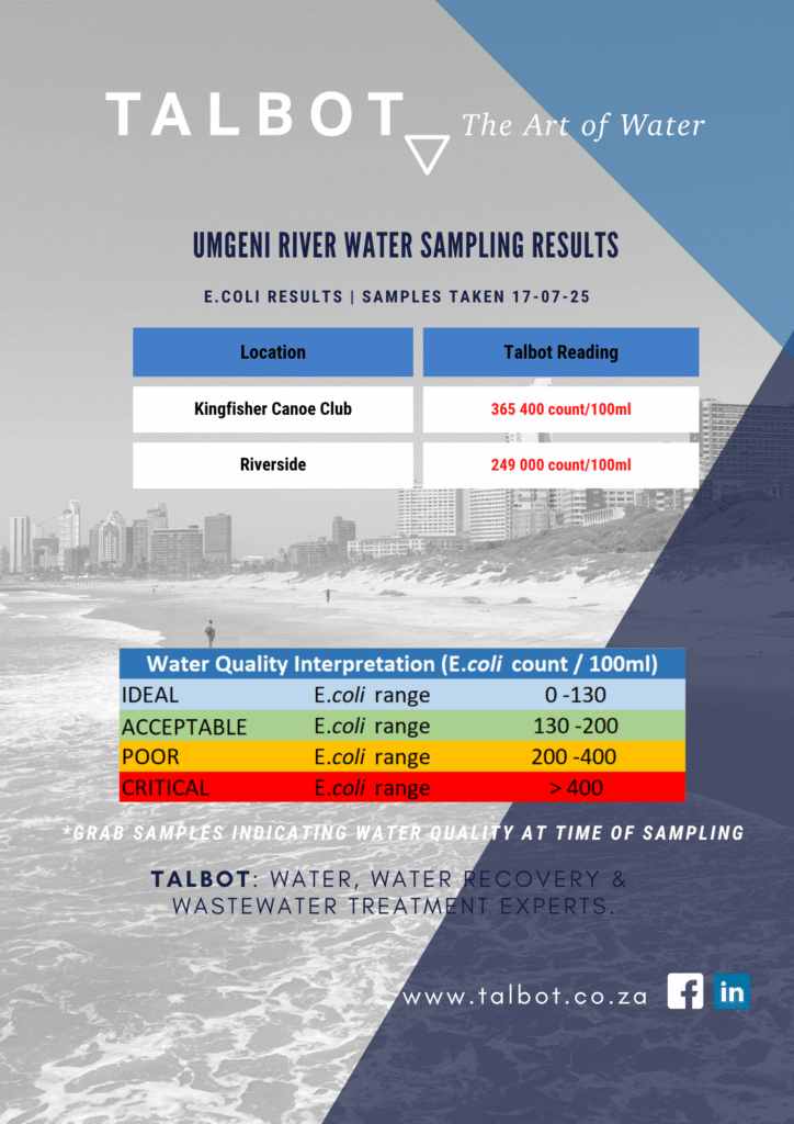 Water testing results