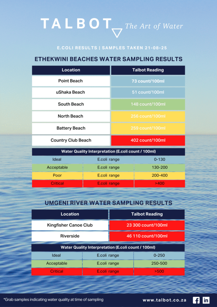 Water testing Durban
