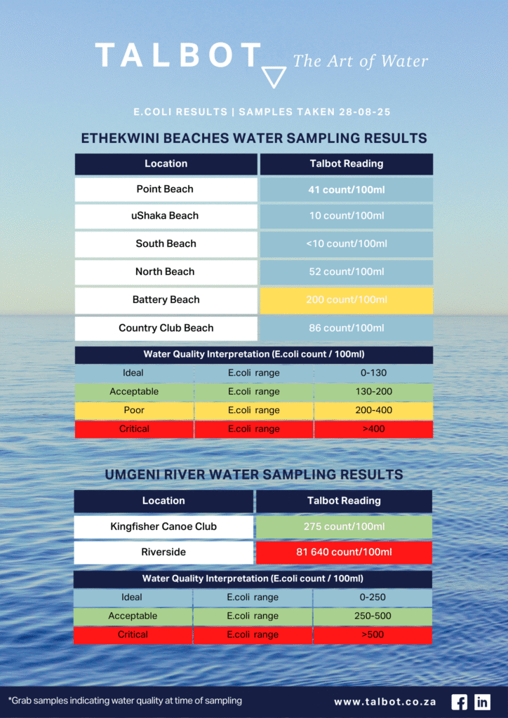 Water Quality Test Results